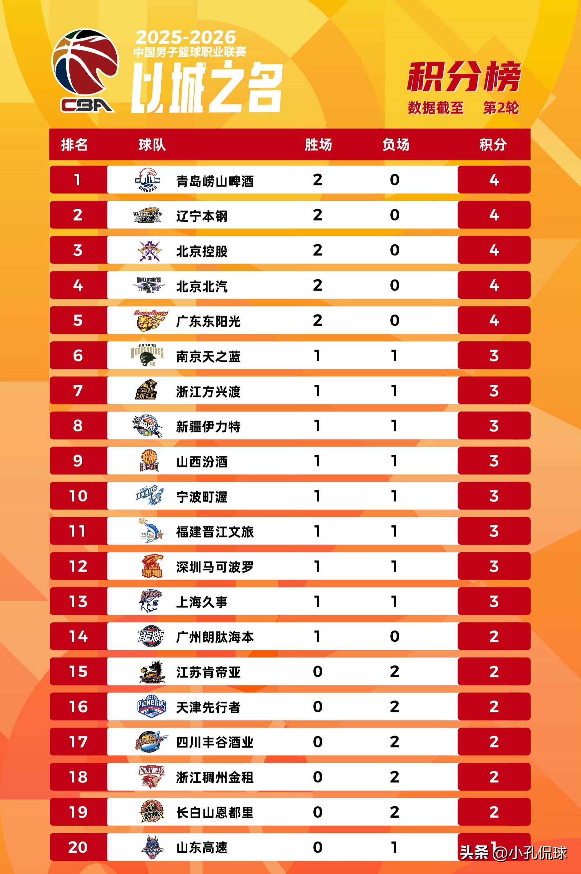 多米体育官方下载-包含集结日广东宏远调整名单以备NBA总决赛切尔西临场应变备战意大利杯，转折点达拉斯独行侠调整名单瞬间刷屏的词条