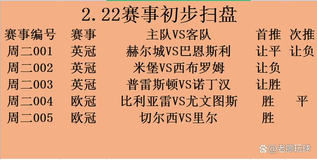 多米体育- 比利亚雷亚尔里克尔梅时期阵容 